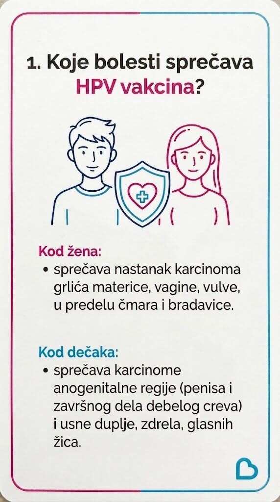 Ilustracije sa najčešćim pitanjims i odgovorima o HPV