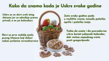 Kako da znamo kada je Uskrs svake godine copy.jpg