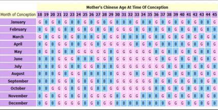 Kineski kalendar navodno otkriva pol deteta