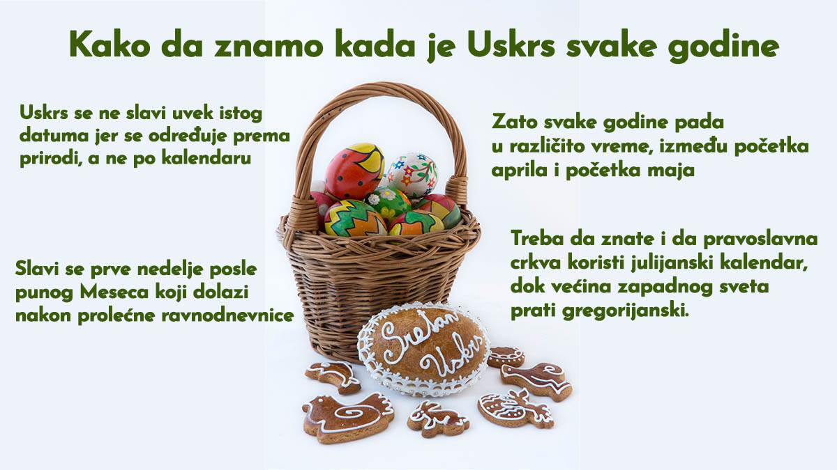 Kako da znamo kada je Uskrs svake godine copy.jpg