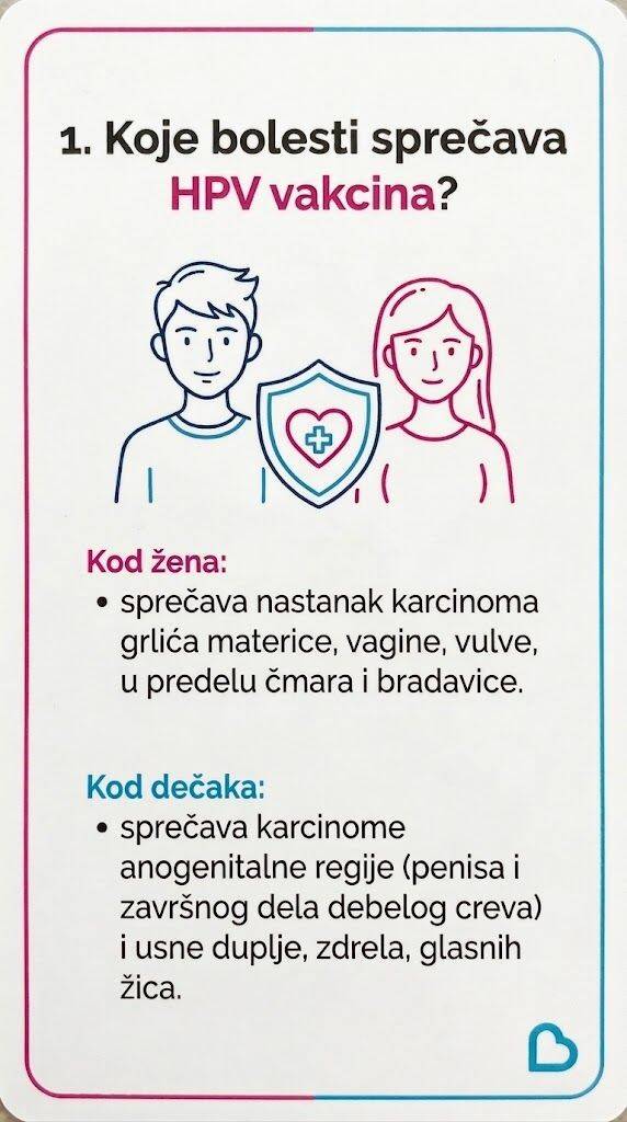 Ilustracije sa najčešćim pitanjims i odgovorima o HPV